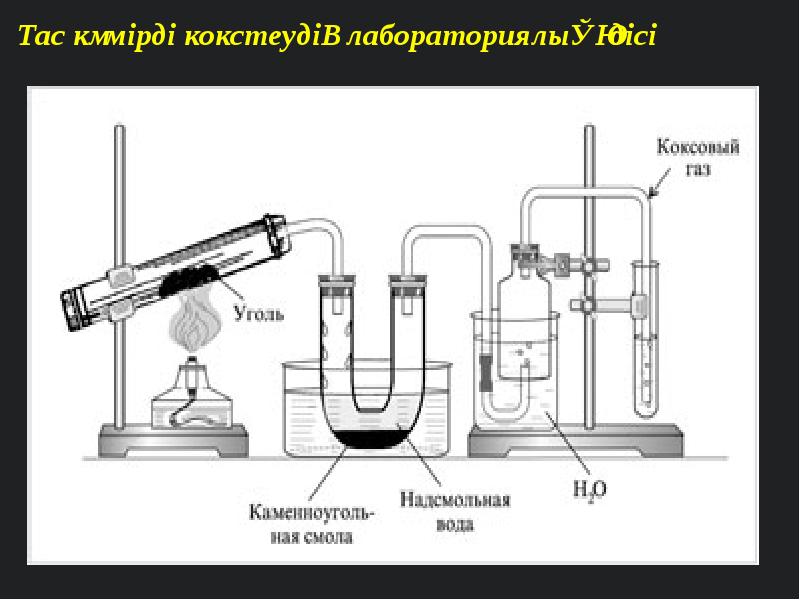 Тас көмір презентация