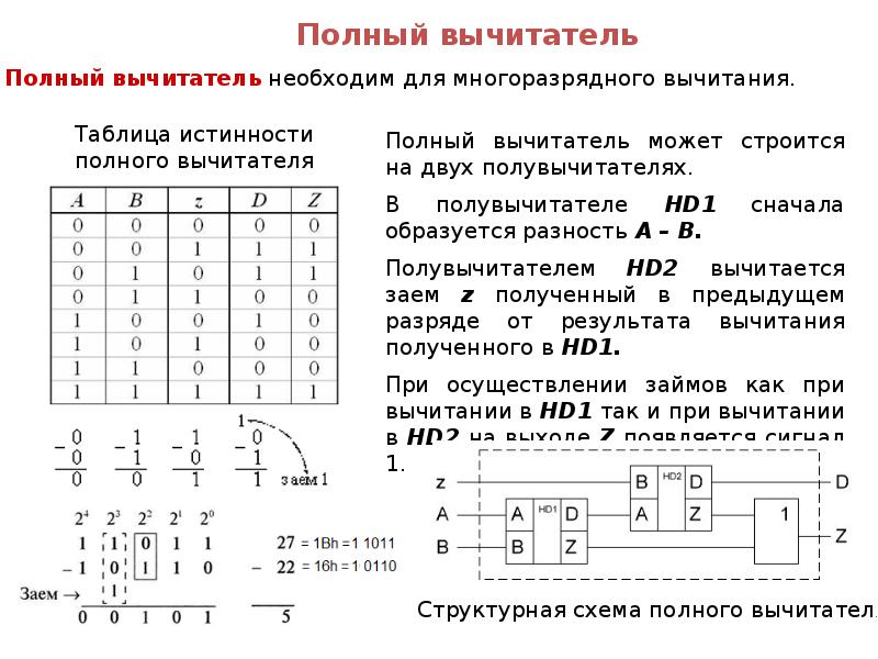 Комбинационные логические схемы реферат