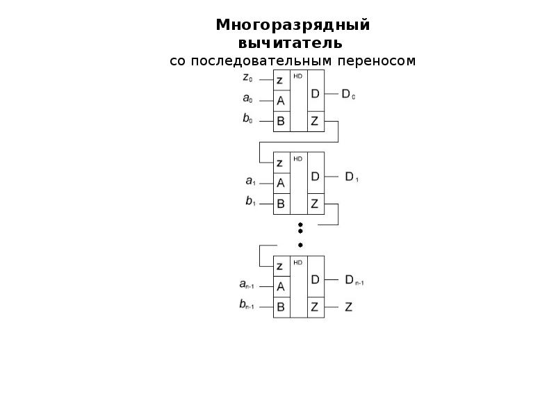 Многоразрядный сумматор