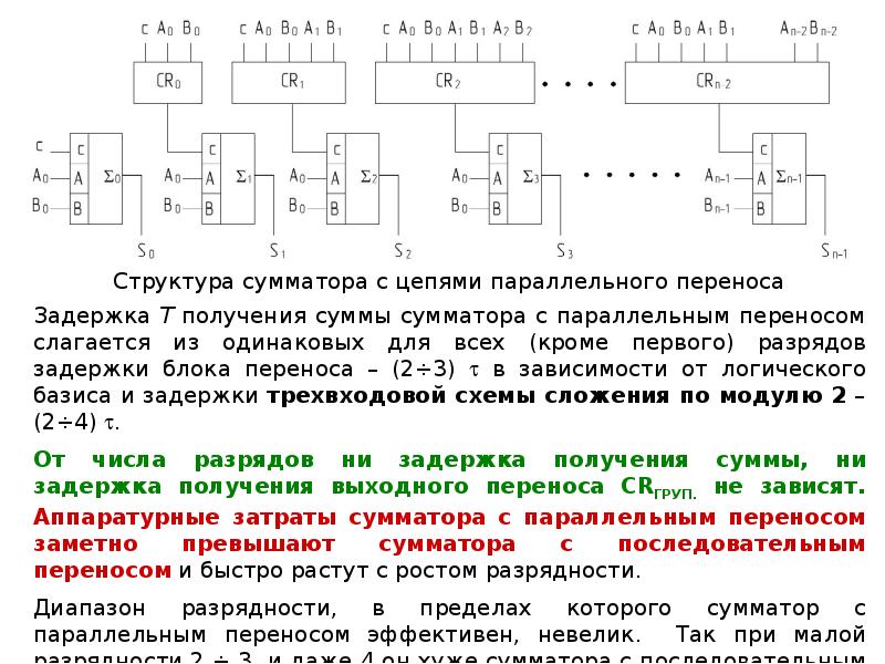 Понятие комбинационной схемы