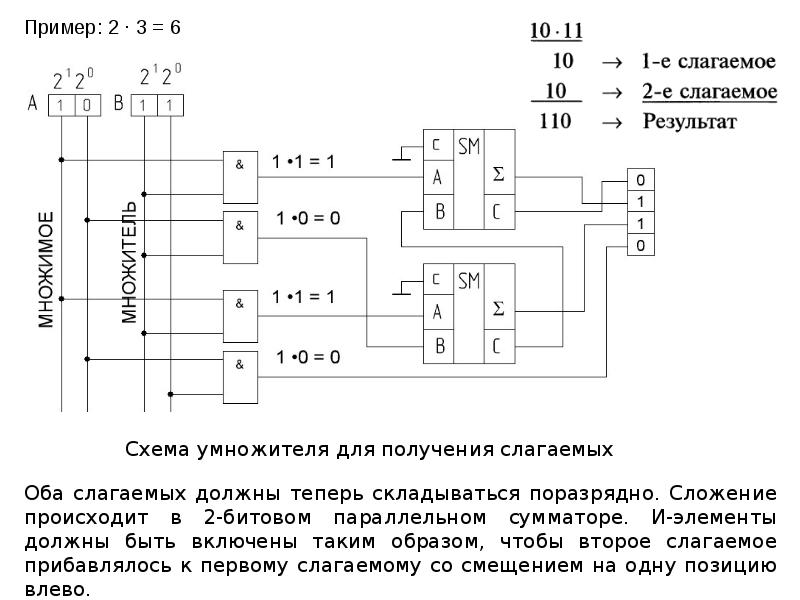 Что такое комбинационная схема