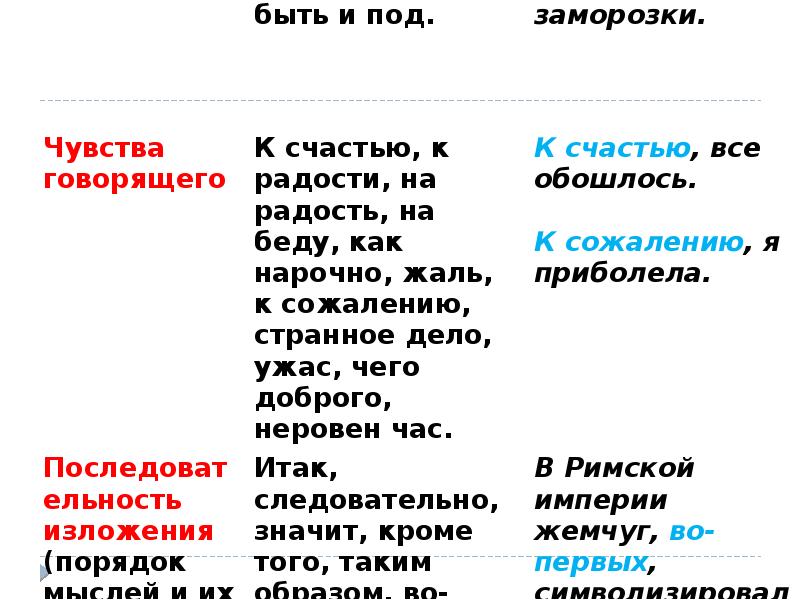 Вводные слова и вставные конструкции 8 класс