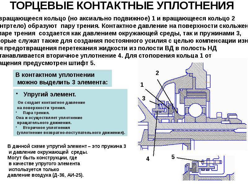 Схема торцового уплотнения с одной парой трения