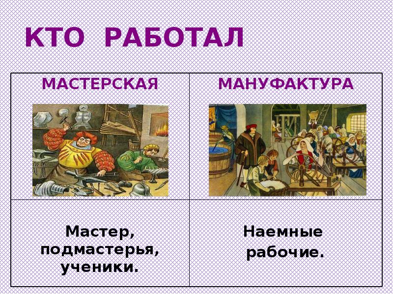 Презентация 7 класс дух предпринимательства преобразует экономику 7 класс