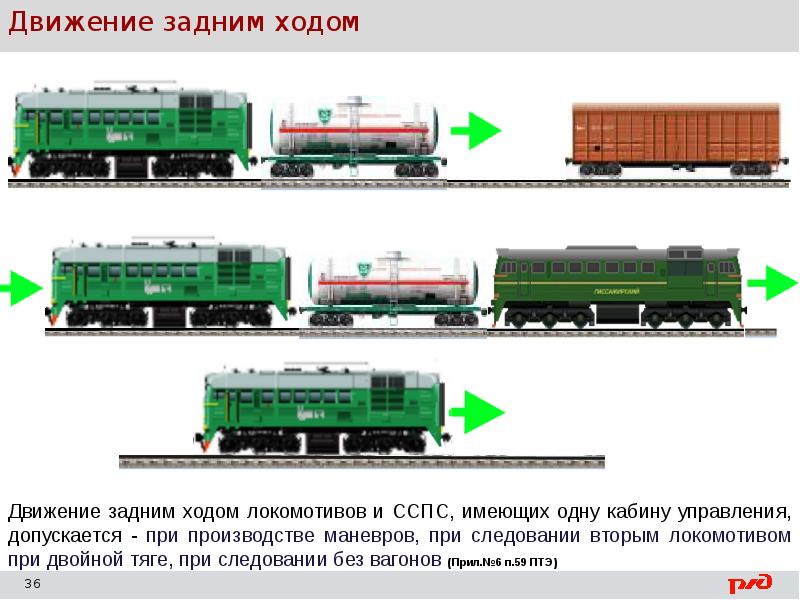 Что называется планом формирования поездов