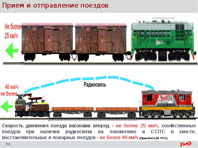 Что называется планом формирования поездов