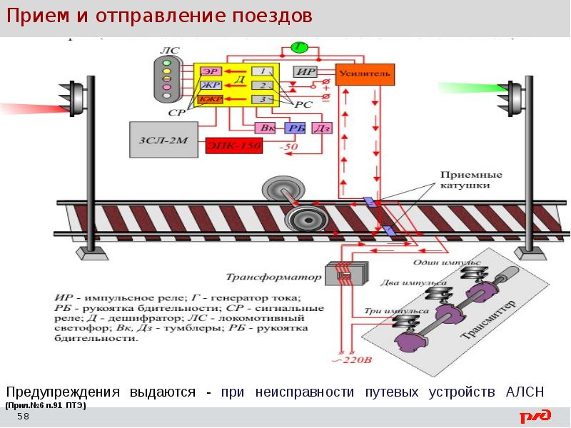 Машина безопасность движения