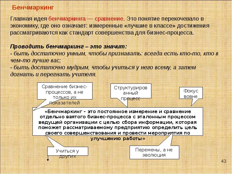 Определение индекса Хирша бенчмаркинг.