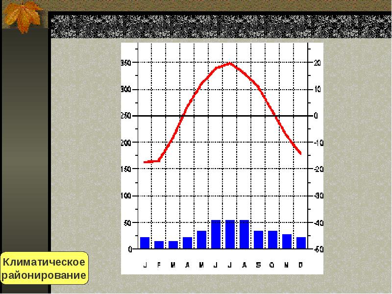 Признаки климата. Климатическая диаграмма. График климата. Климатическая диаграмма умеренного морского типа климата. Климатическая диаграмма средиземноморского типа климата.