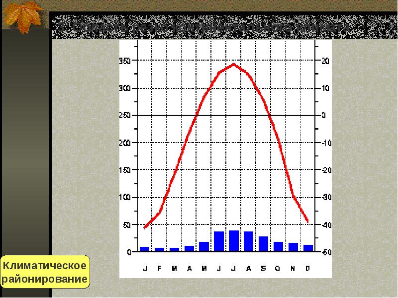 Используя климатические. Климатическая диаграмма. График климата. Климатические графики. Графики типов климатов.