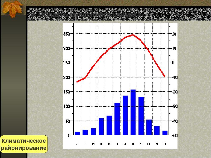 Проанализируйте климат. Климатическая диаграмма. График климата. Климатические графики. Типы климата диаграммы.