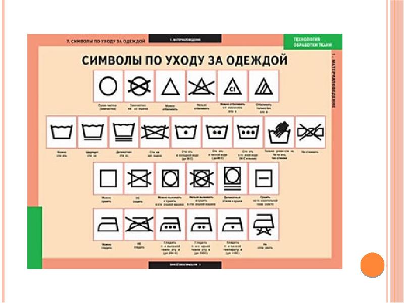 Символы на одежде. Знаки по уходу за одеждой. Обозначения на ярлыках одежды. Предупреждающие знаки на одежде. Вводные знаки для одежды.