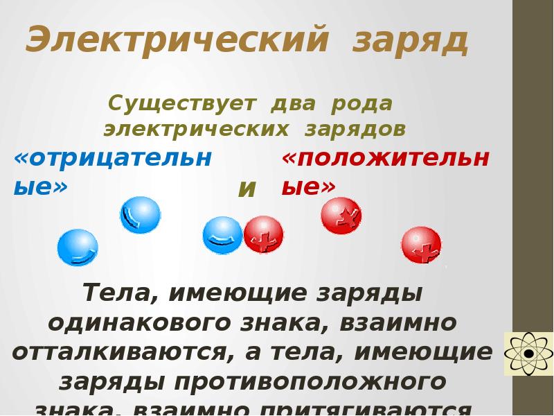 Какие два заряда существуют. Электрический заряд. Два рода электрических зарядов. Электрический заряд презентация. Назовите два рода электрических зарядов.