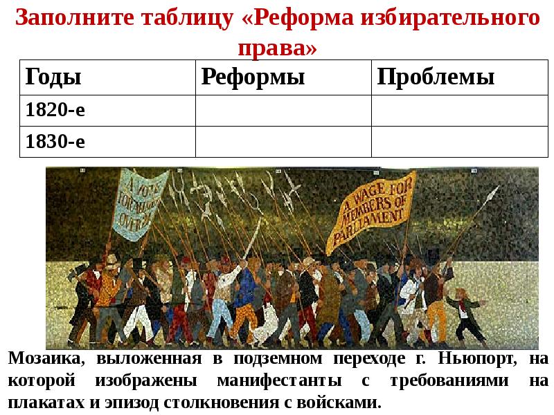 Великобритания до 1 мировой войны презентация 9 класс