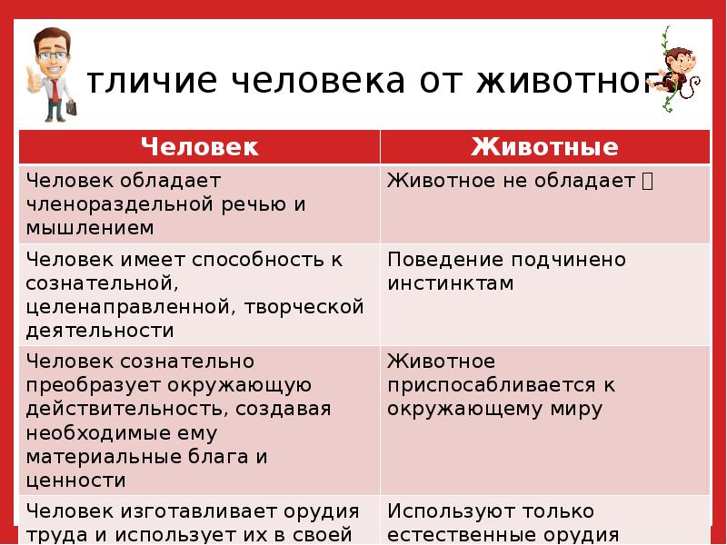 Отличия человека от природы