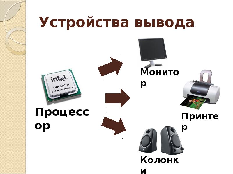 Презентация на тему устройства вывода