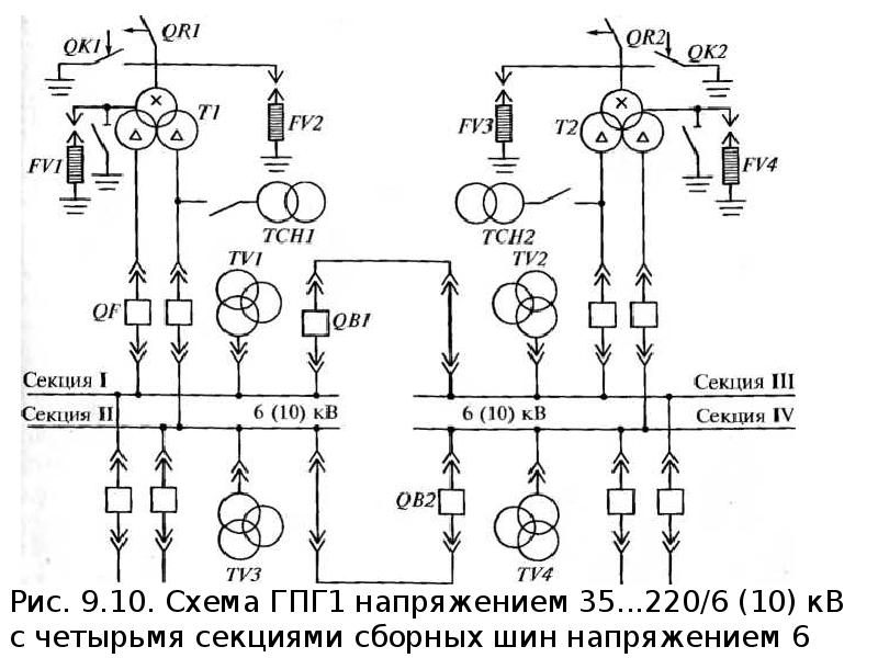 Схема собственных нужд подстанции