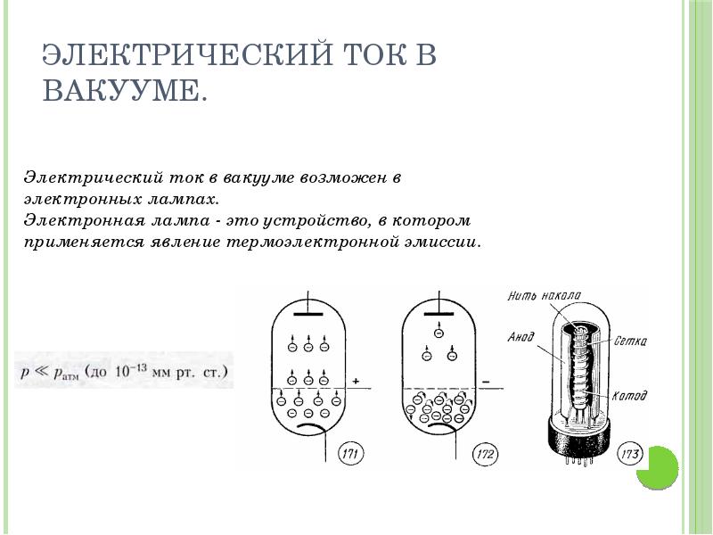 Электрон в вакууме. Электронная лампа ток в вакууме. Электрический ток в вакууме схема. Электрический ток в вакууме радиолампа. Электрический ток в вакууме вакуумный диод электронно-лучевая трубка.