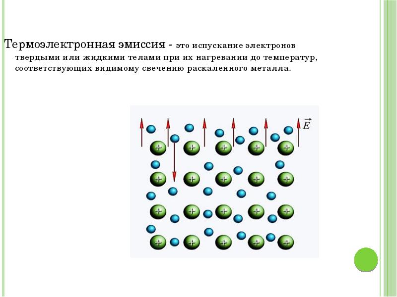 Термоэлектронная эмиссия картинки