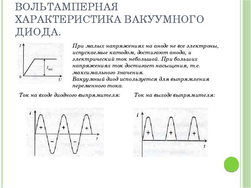 Вольтамперная характеристика вакуумного диода представлена на рисунке