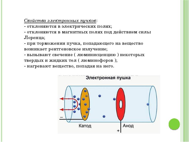 Электрический ток в вакууме электронно лучевая трубка 10 класс презентация