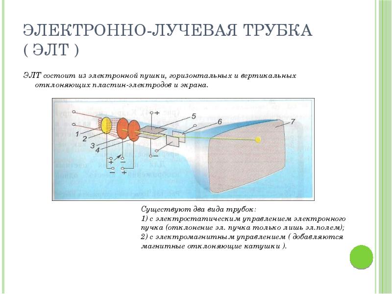 Презентация по физике 10 класс электрический ток в вакууме электронно лучевая трубка