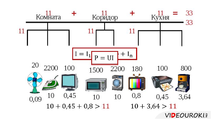 Короткое замыкание предохранители презентация 8 класс физика