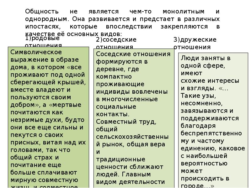 Характеристики толпы как социальной общности. Толпа как разновидность социальных общностей проект. Презентация на тему толпа как разновидность социальных общностей.