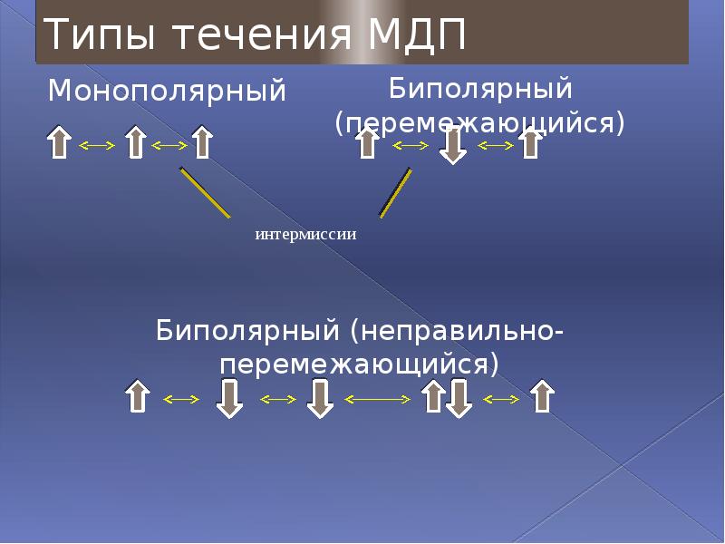 Типы течения бредового развития.