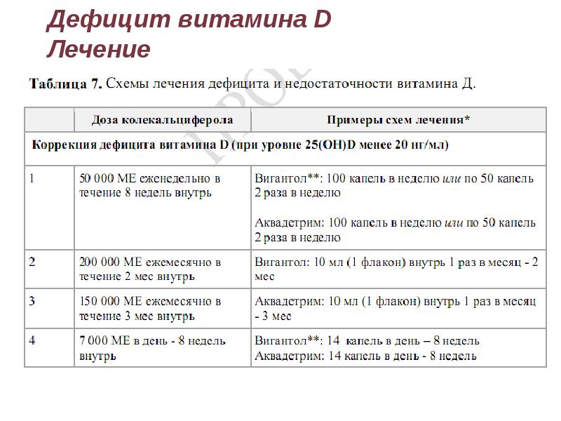 В Магазин 2 Раза В Неделю