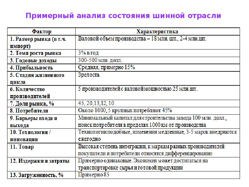 Анализ состояния проекта. Анализ примерный. Характеристики исследования рынка. Анализ рынка презентация. Примерный анализ техники семейное наследие.