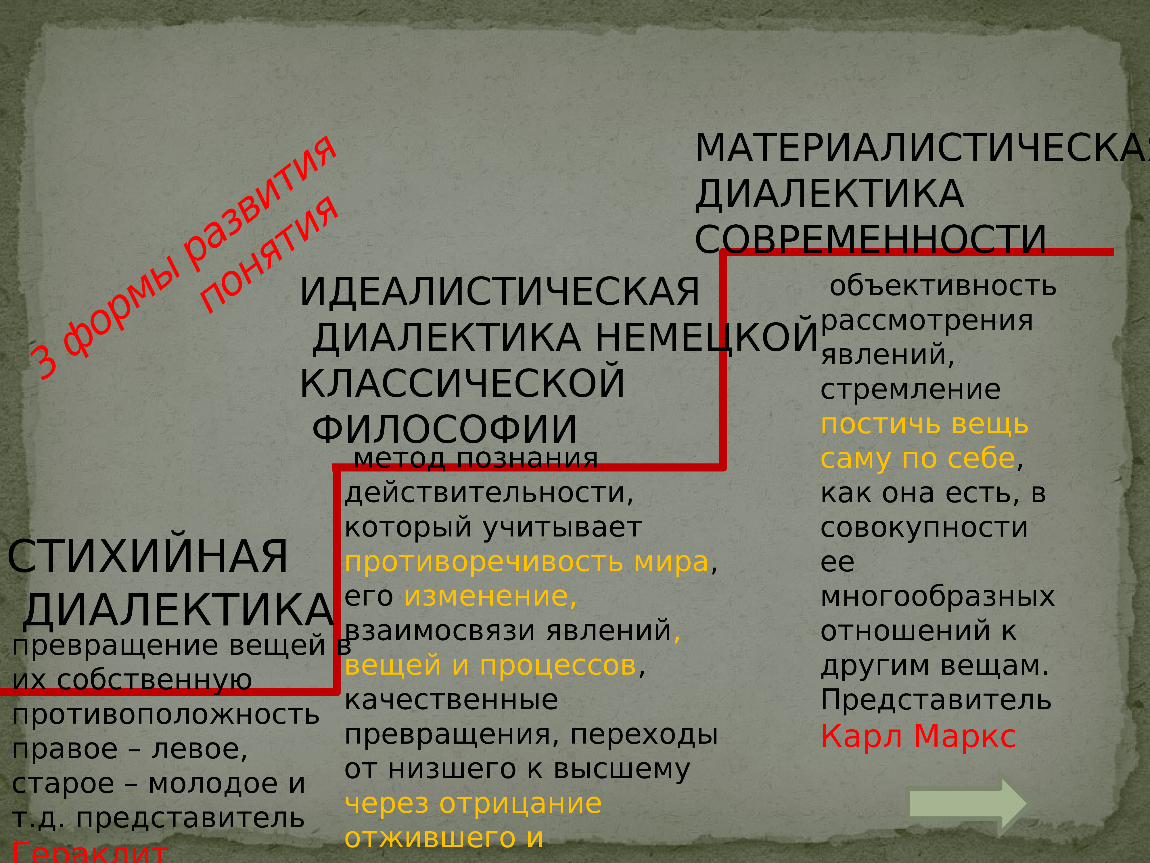 Диалектика русской души. Диалектика. Идеалистическая Диалектика. Диалектика и метафизика. Диалектика души Толстого.