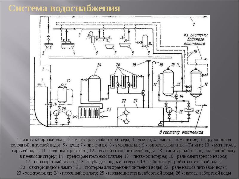 Схема масляной системы