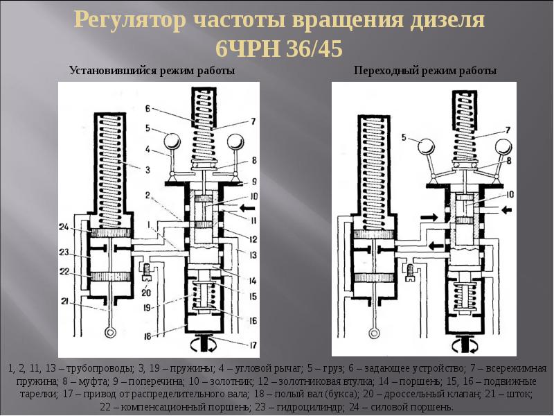 Схема масляной системы