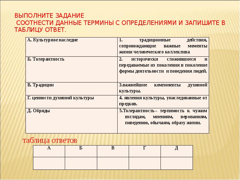 История 7 класс выпишите термины