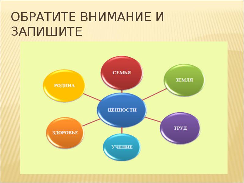 Картинки на тему ценности