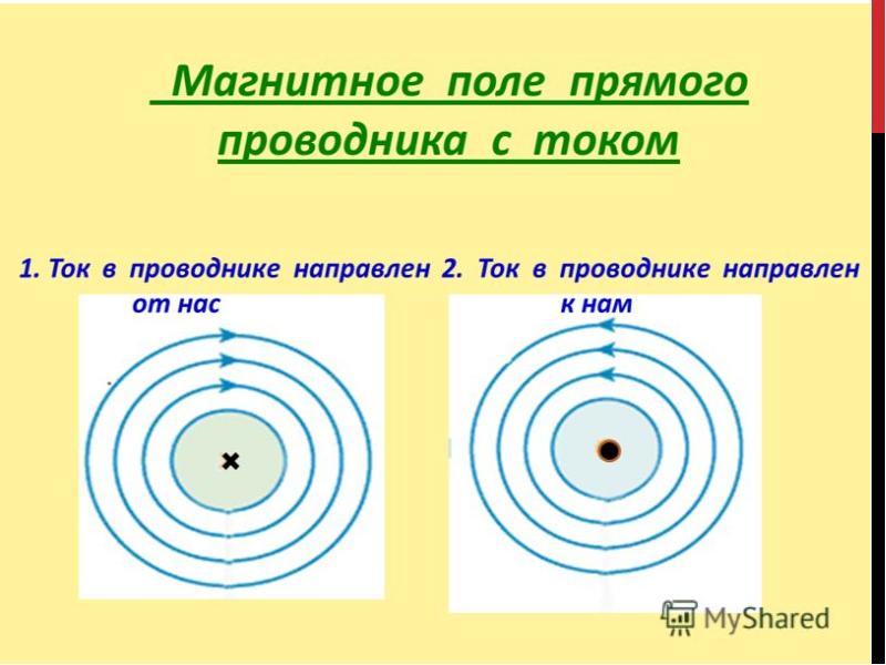 Магнитное поле прямого тока 8 класс физика презентация