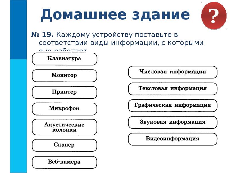 Каждой ситуации поставьте в соответствие вид информации даша изучает схему метро