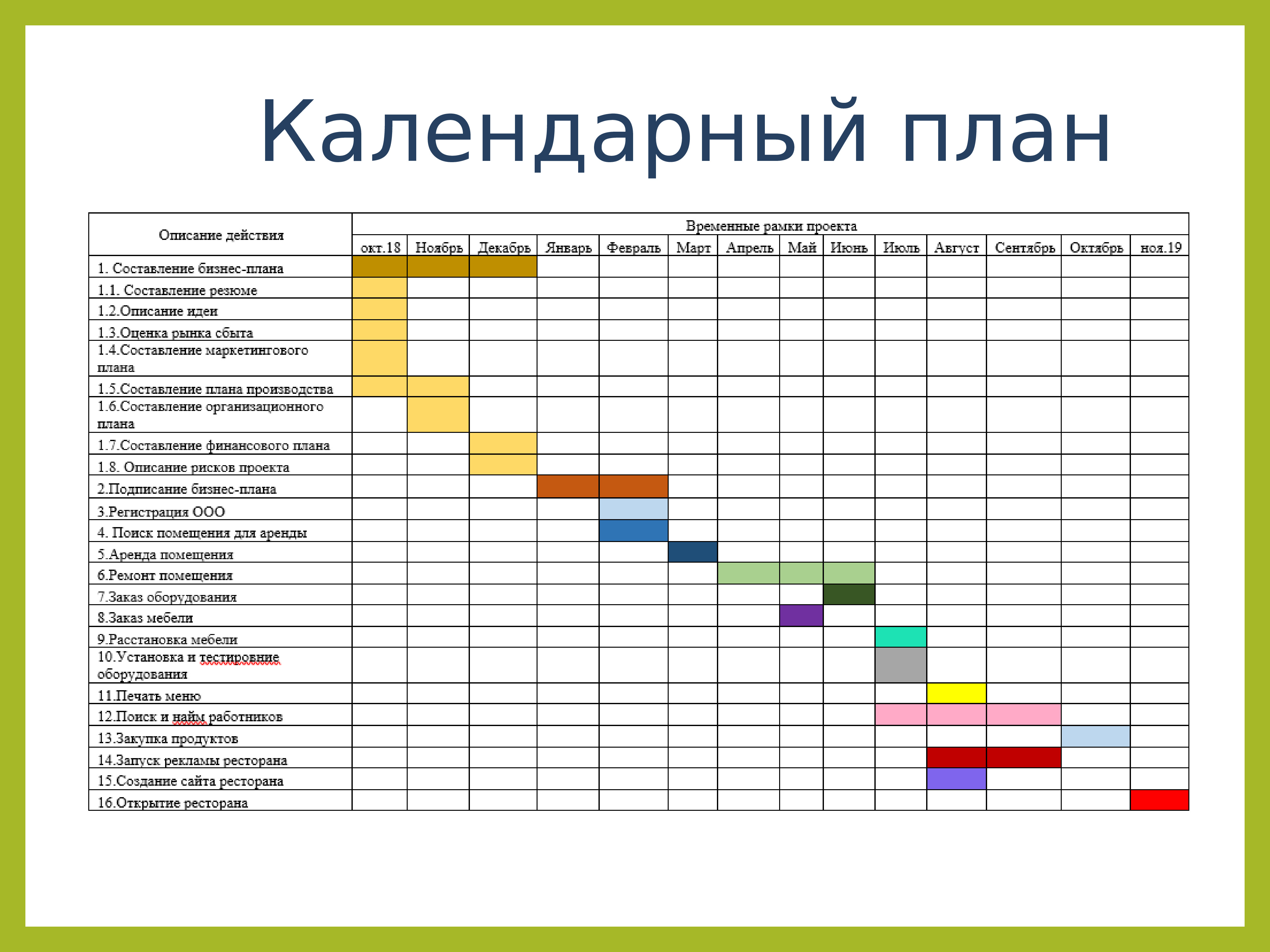 Календарный план-график проекта пример