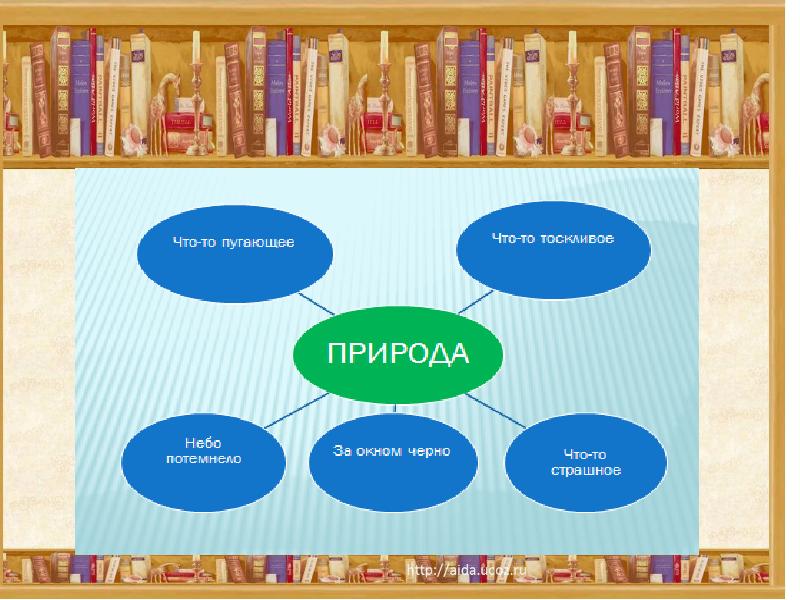 Типы урока литературного чтения