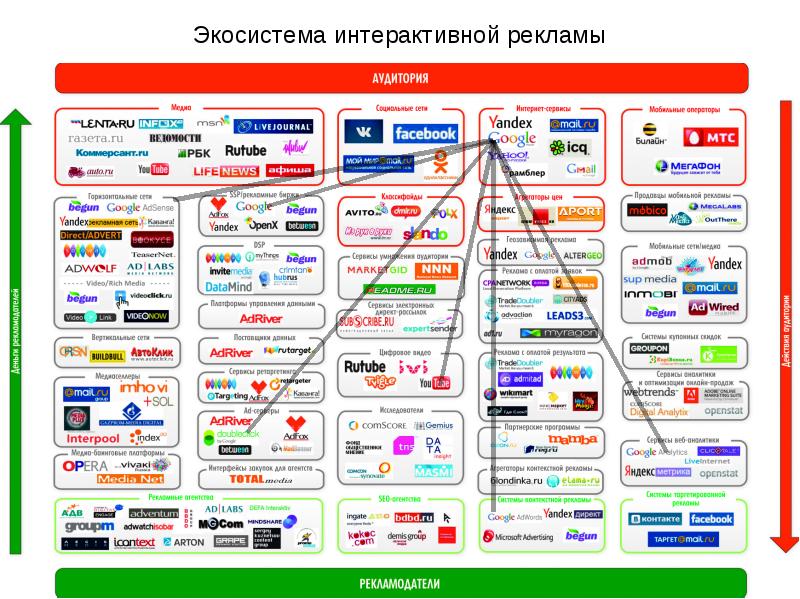 Мтс экосистема презентация