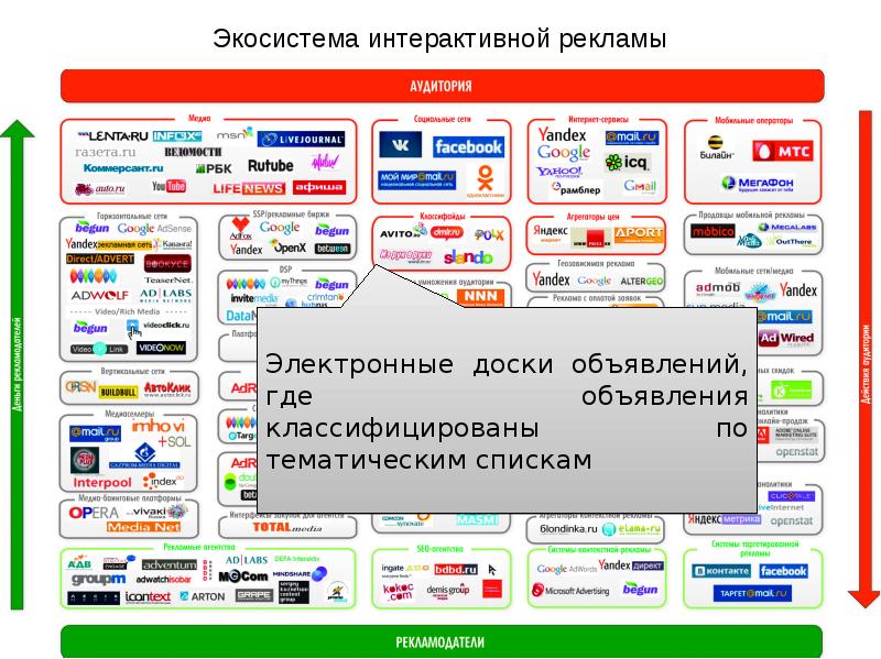 5 элемент электронные