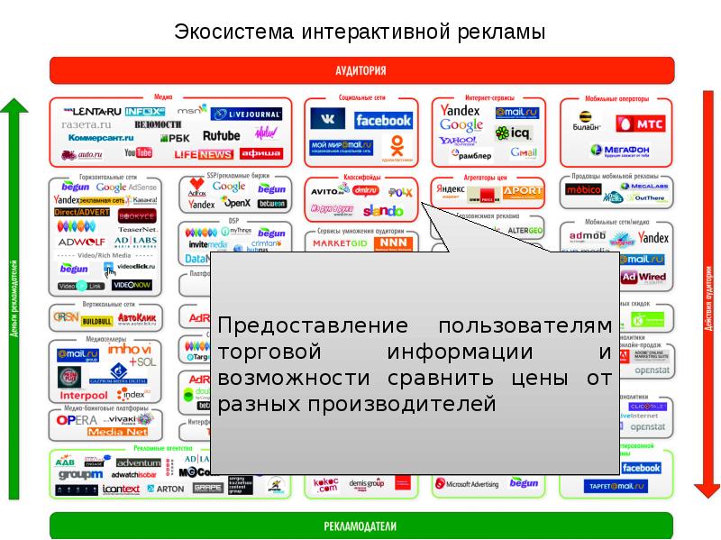 Элементы интернет магазина.