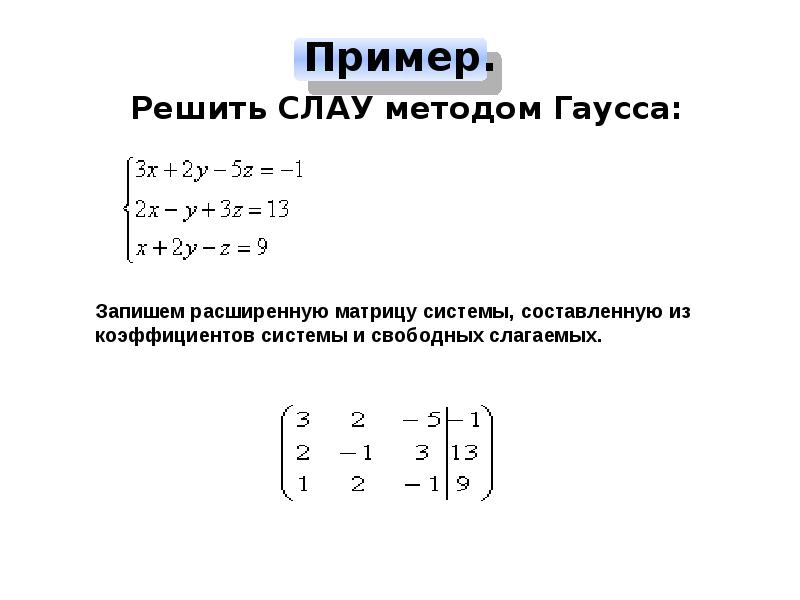 Метод гаусса презентация