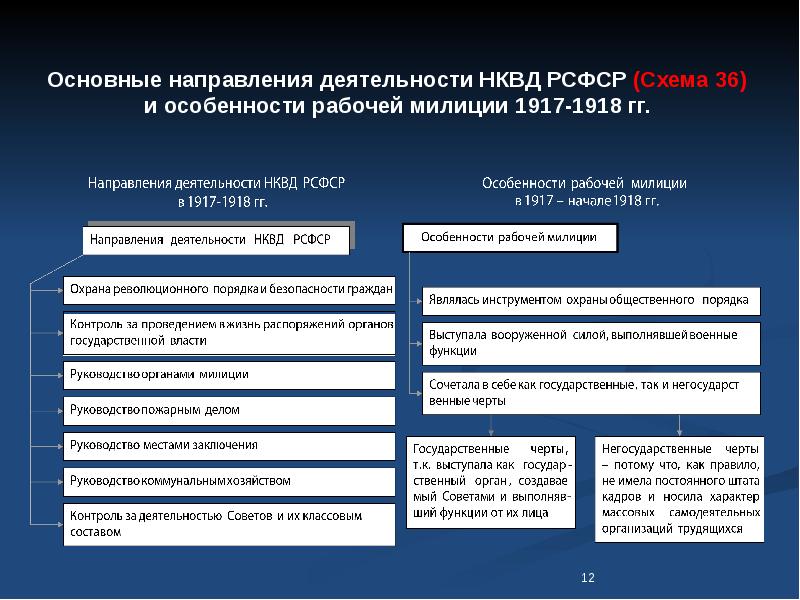 Государственное управление в области внутренних дел презентация