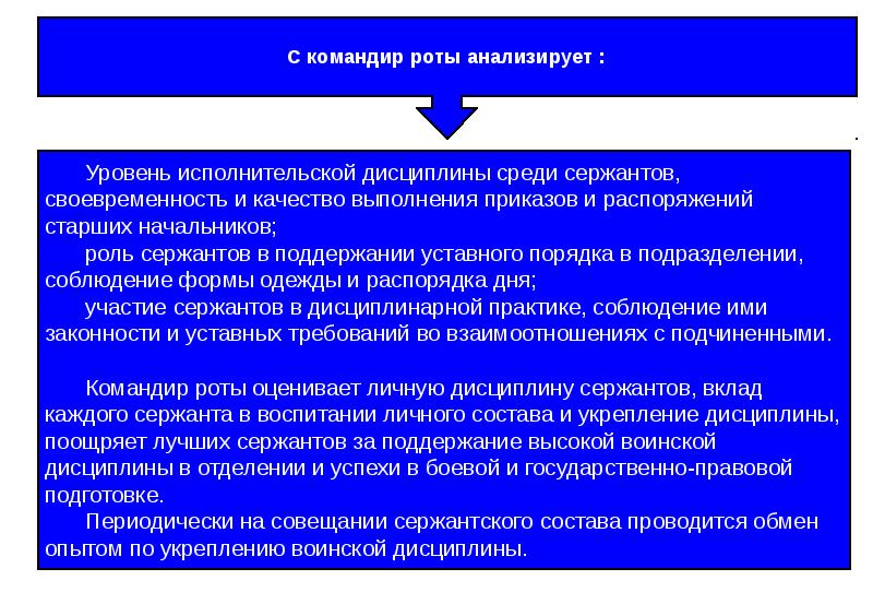 Материалы подведения итогов в подразделении образец