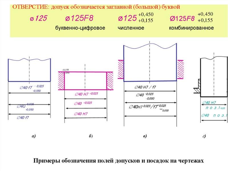 Допуски и посадки презентация