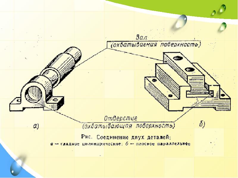 Допуски и посадки презентация