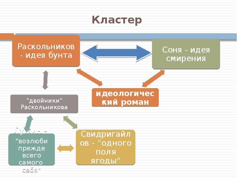 План статьи раскольникова