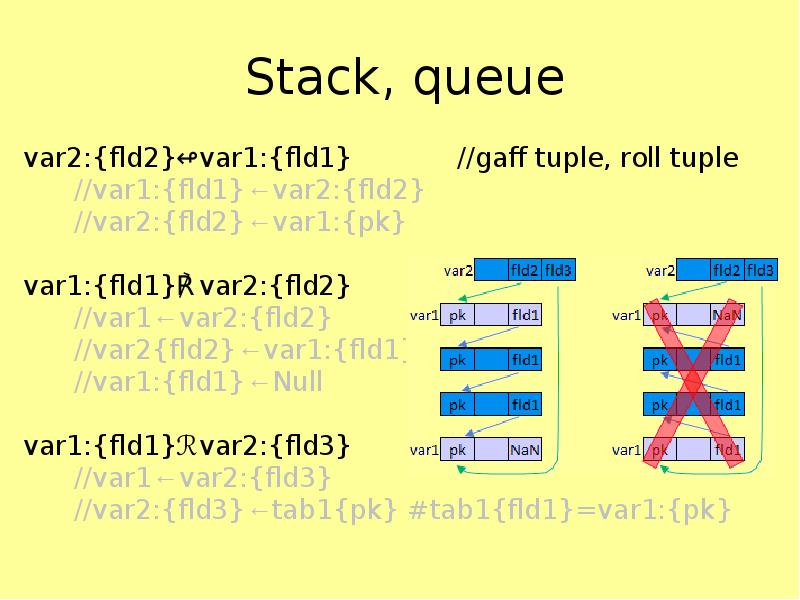 Stacked 13. Stack and queue.